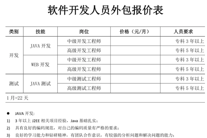 上海科技公司的创新之路：未来趋势与挑战