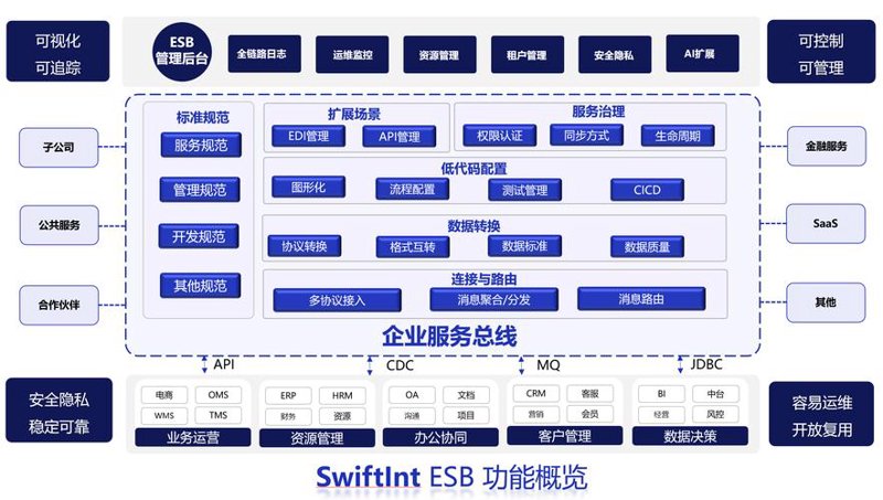 信息化时代：企业如何应对变革