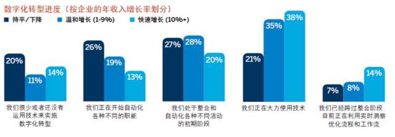 选择适合的IT外包服务